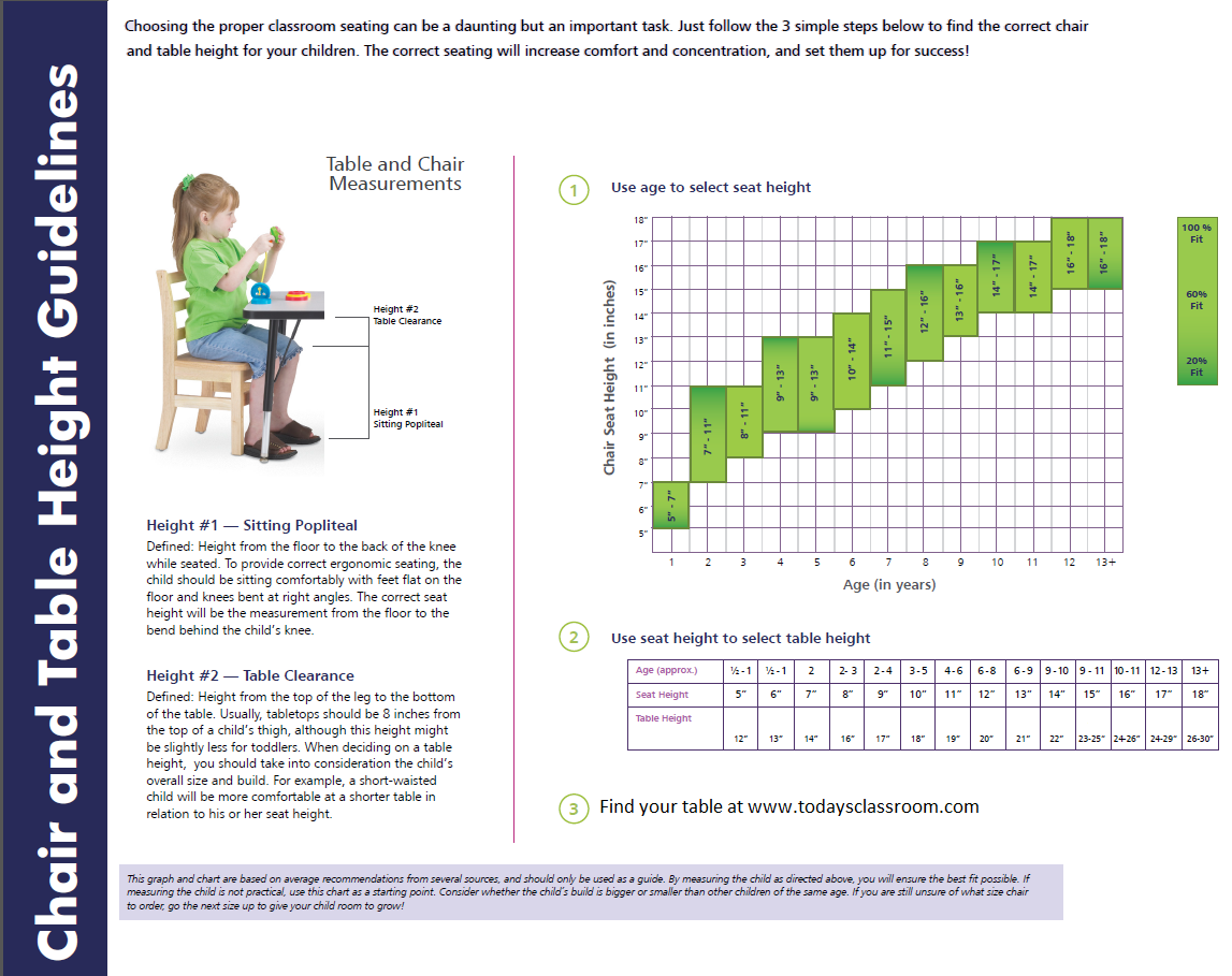 https://www.todaysclassroom.com/content/Seat.Table%20Height.png